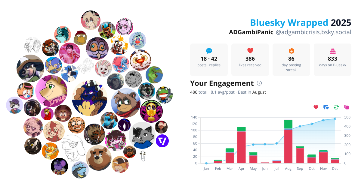 Your Bluesky Wrapped 2025 preview