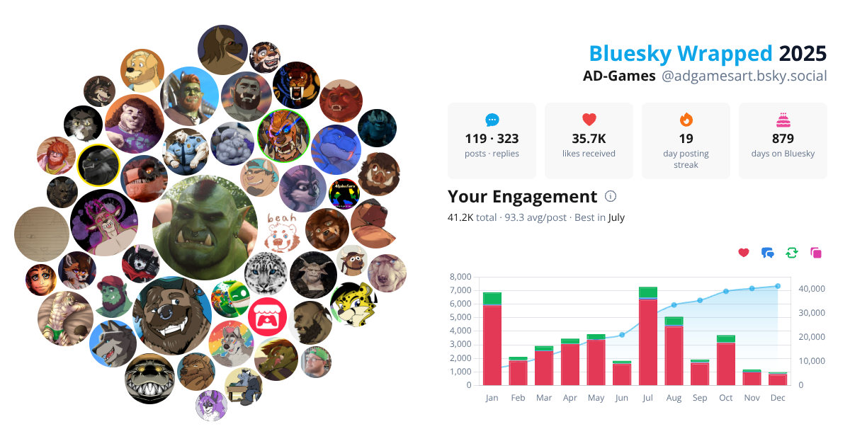 Your Bluesky Wrapped 2025 preview