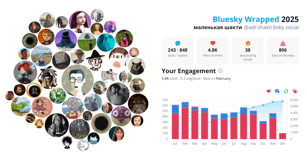 Your Bluesky Wrapped 2025 preview