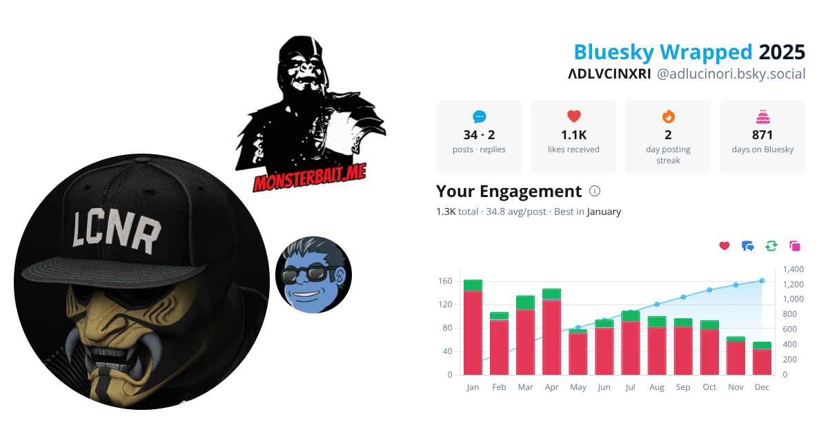 Your Bluesky Wrapped 2025 preview