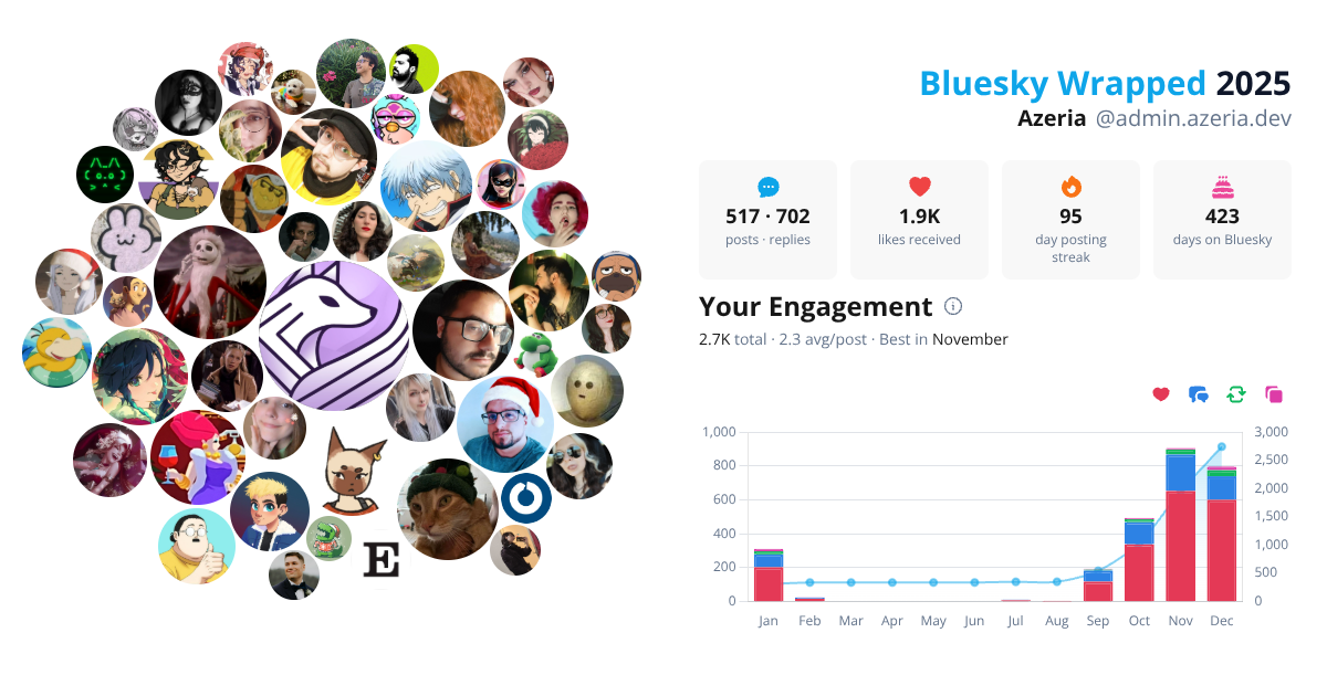 Your Bluesky Wrapped 2025 preview