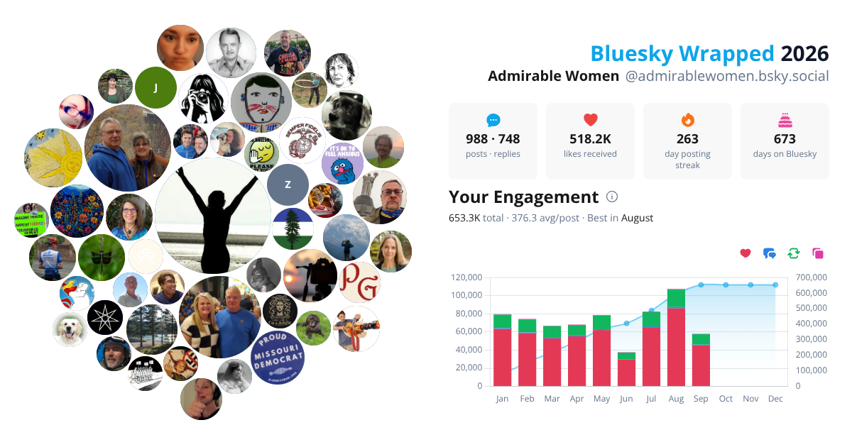 Your Bluesky Wrapped 2026 preview