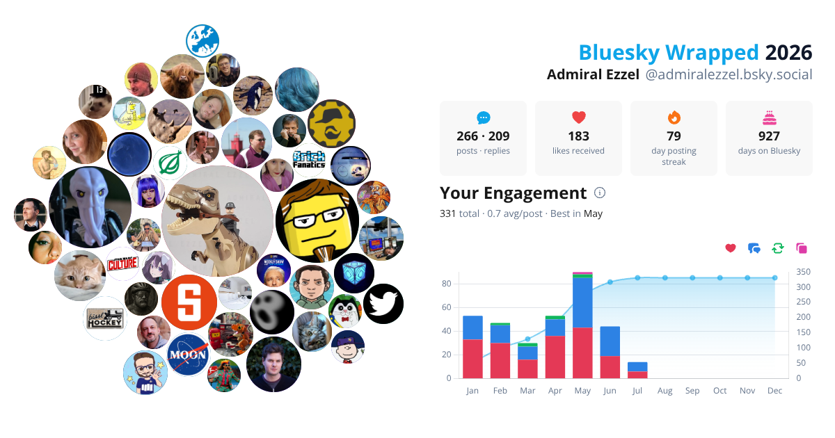 Your Bluesky Wrapped 2026 preview