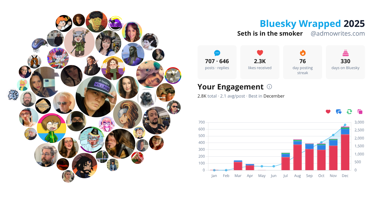 Your Bluesky Wrapped 2025 preview