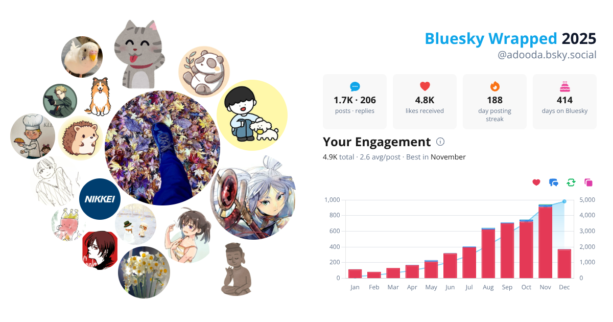 Your Bluesky Wrapped 2025 preview