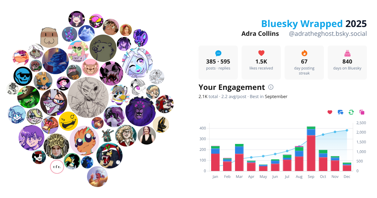 Your Bluesky Wrapped 2025 preview