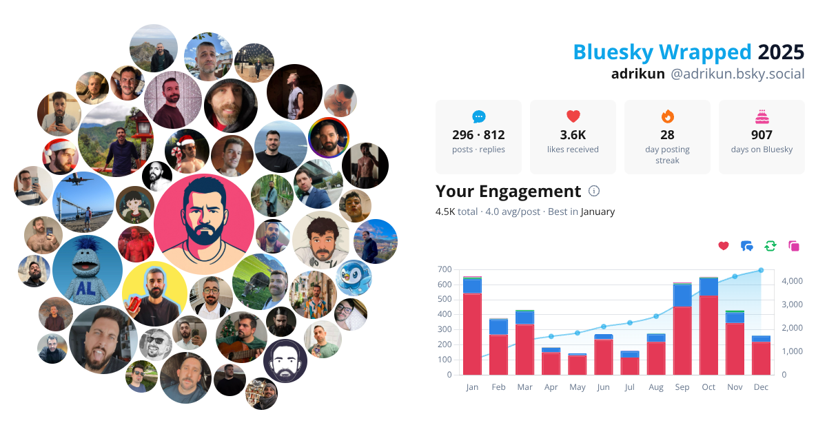 Your Bluesky Wrapped 2025 preview