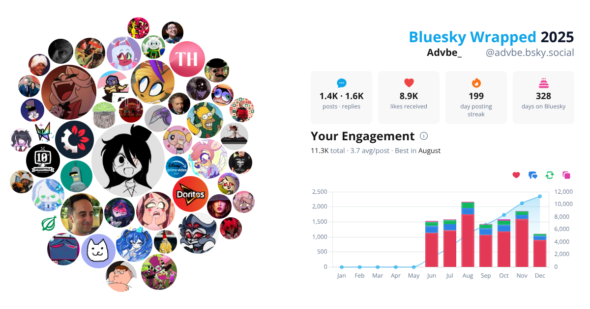 Your Bluesky Wrapped 2025 preview