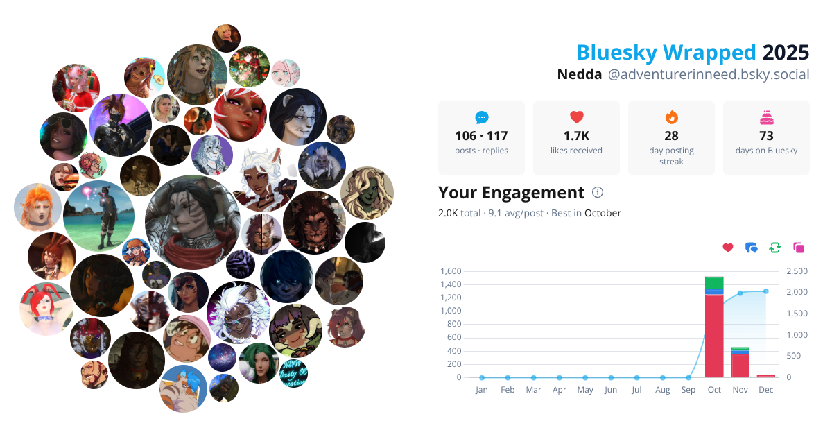 Your Bluesky Wrapped 2025 preview