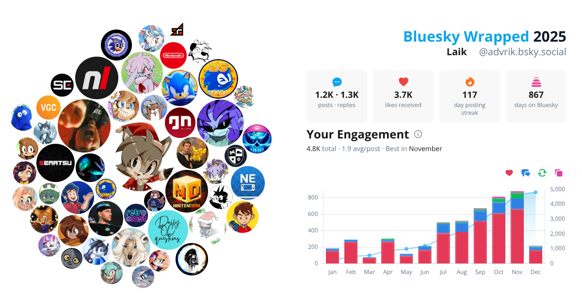 Your Bluesky Wrapped 2025 preview