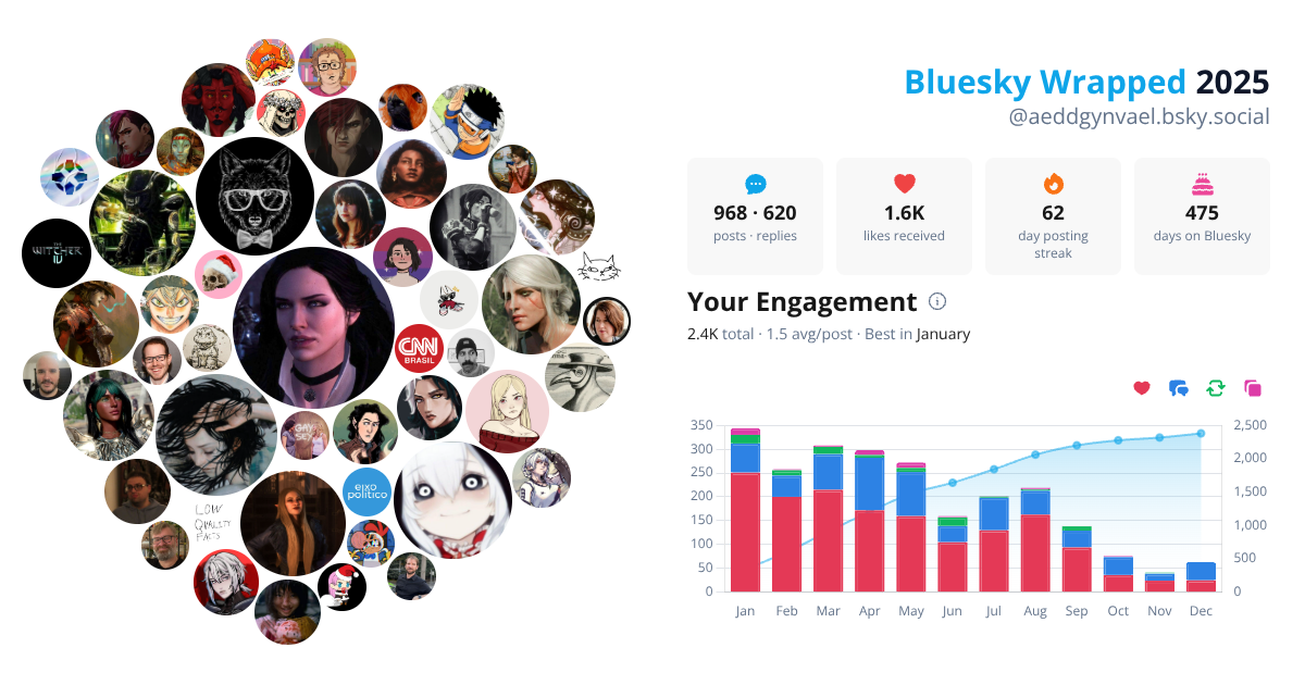 Your Bluesky Wrapped 2025 preview