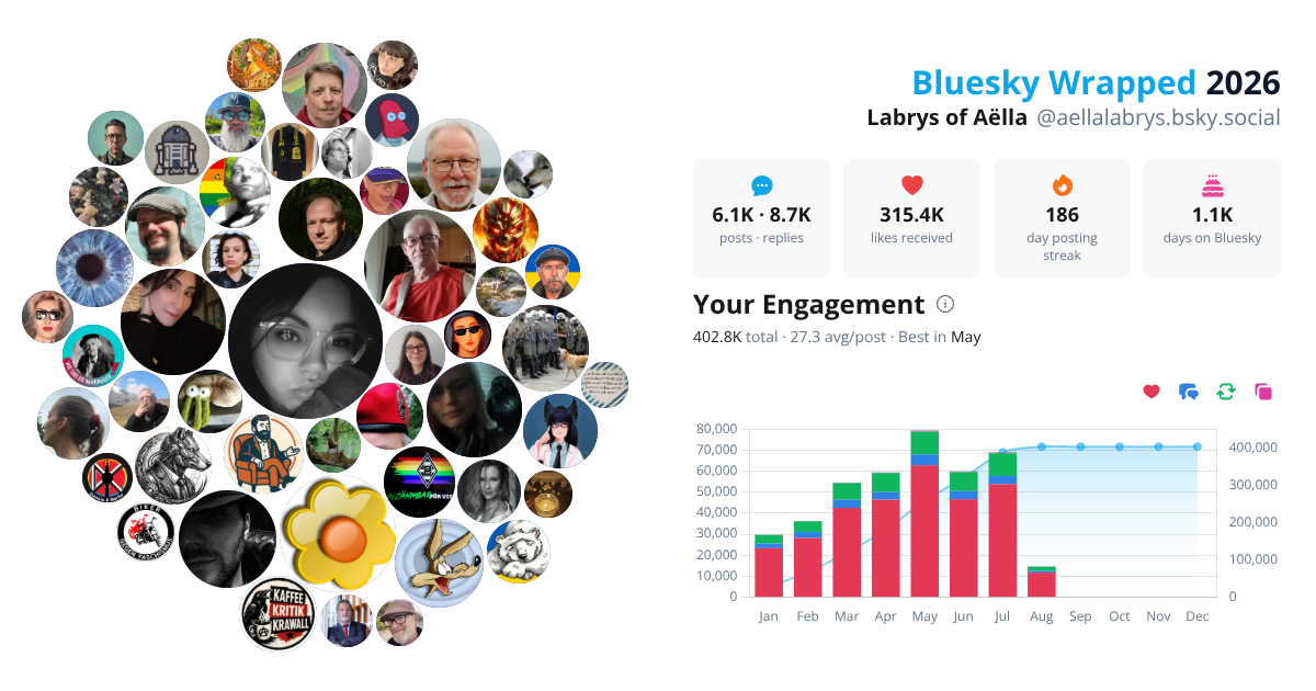 Your Bluesky Wrapped 2026 preview