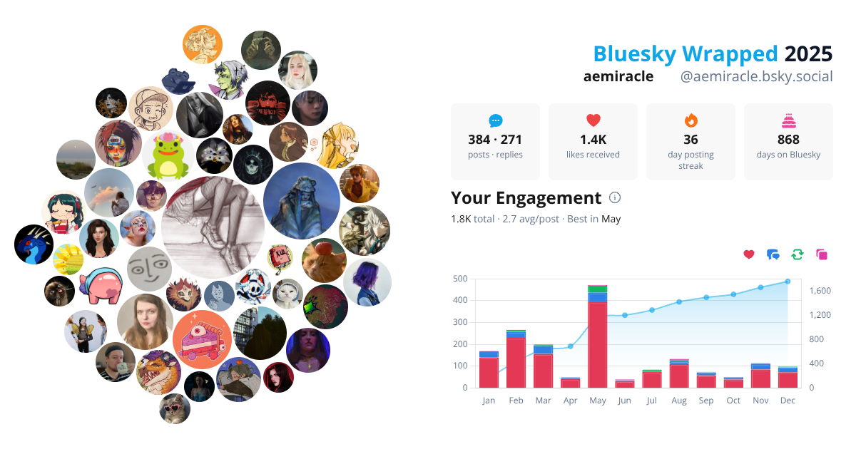Your Bluesky Wrapped 2025 preview