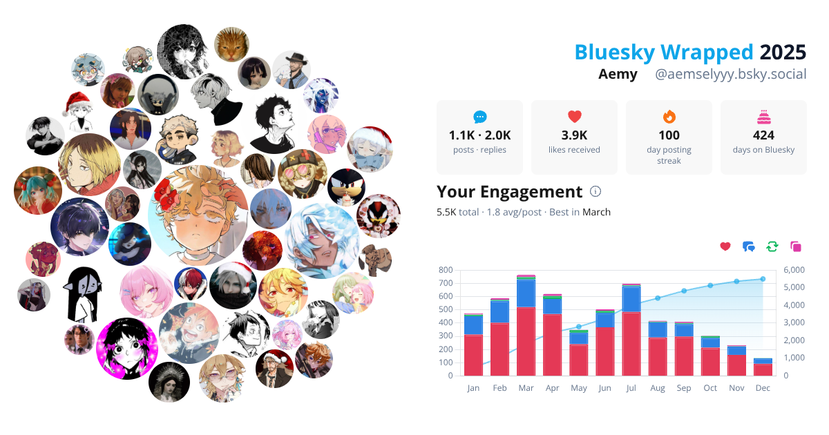 Your Bluesky Wrapped 2025 preview