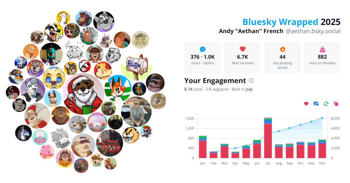 Your Bluesky Wrapped 2025 preview