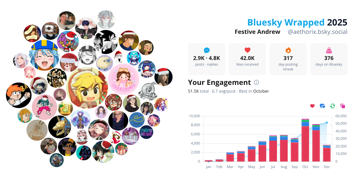 Your Bluesky Wrapped 2025 preview