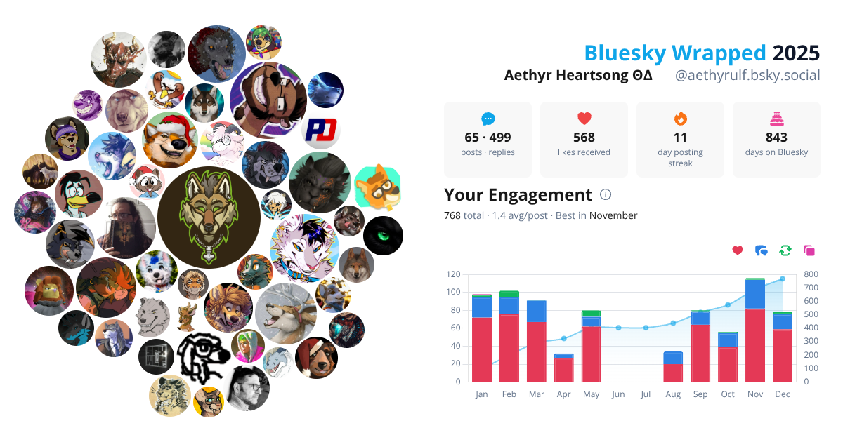 Your Bluesky Wrapped 2025 preview