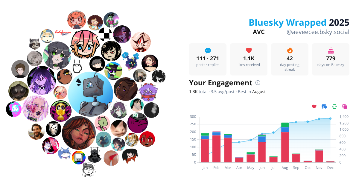 Your Bluesky Wrapped 2025 preview