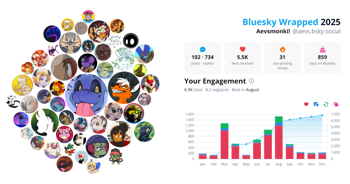 Your Bluesky Wrapped 2025 preview