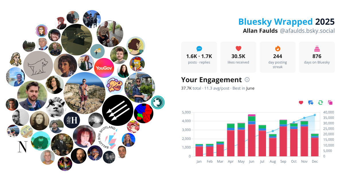 Your Bluesky Wrapped 2025 preview