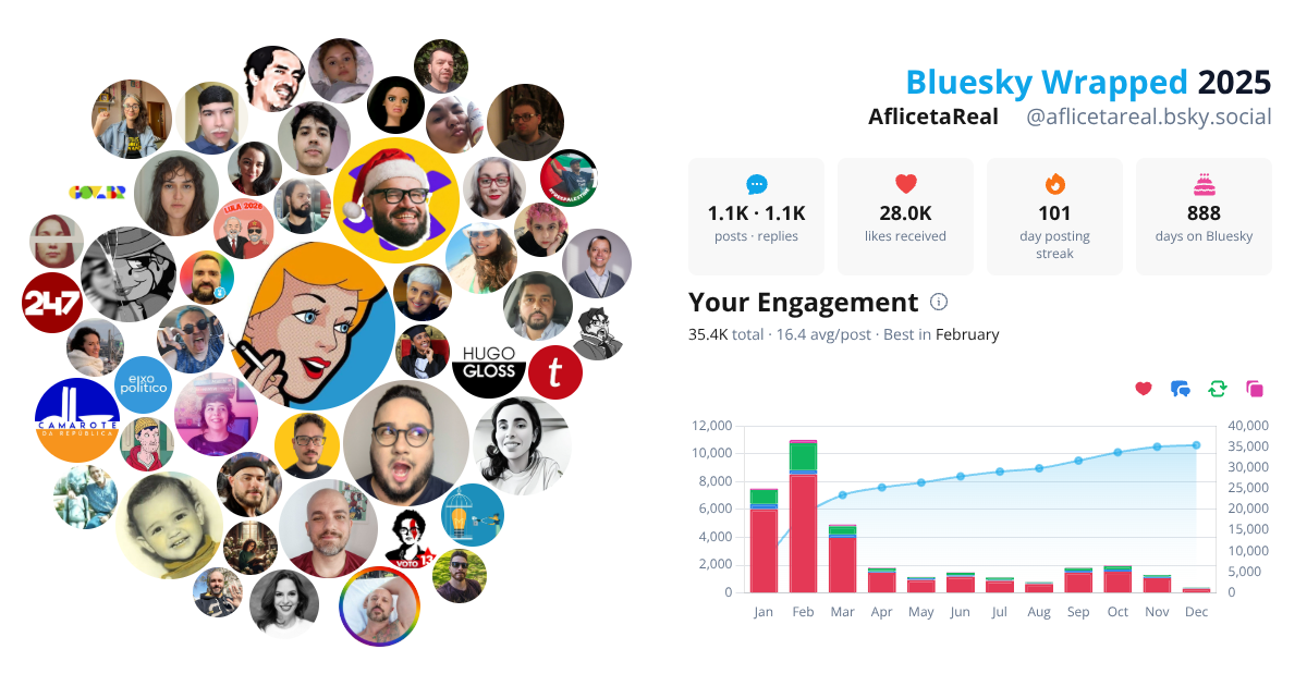 Your Bluesky Wrapped 2025 preview