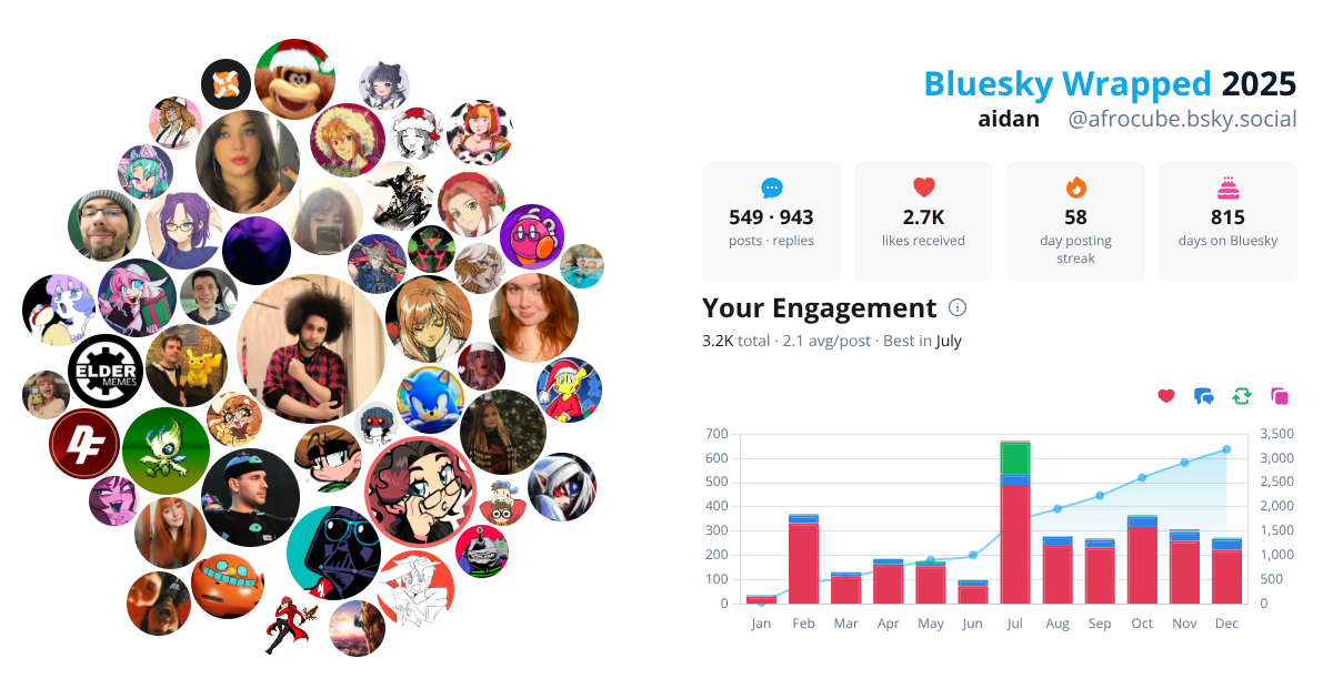 Your Bluesky Wrapped 2025 preview