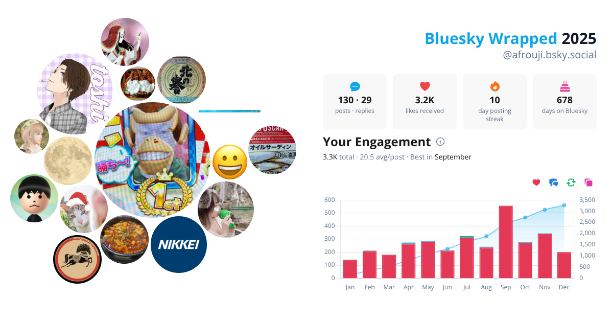 Your Bluesky Wrapped 2025 preview