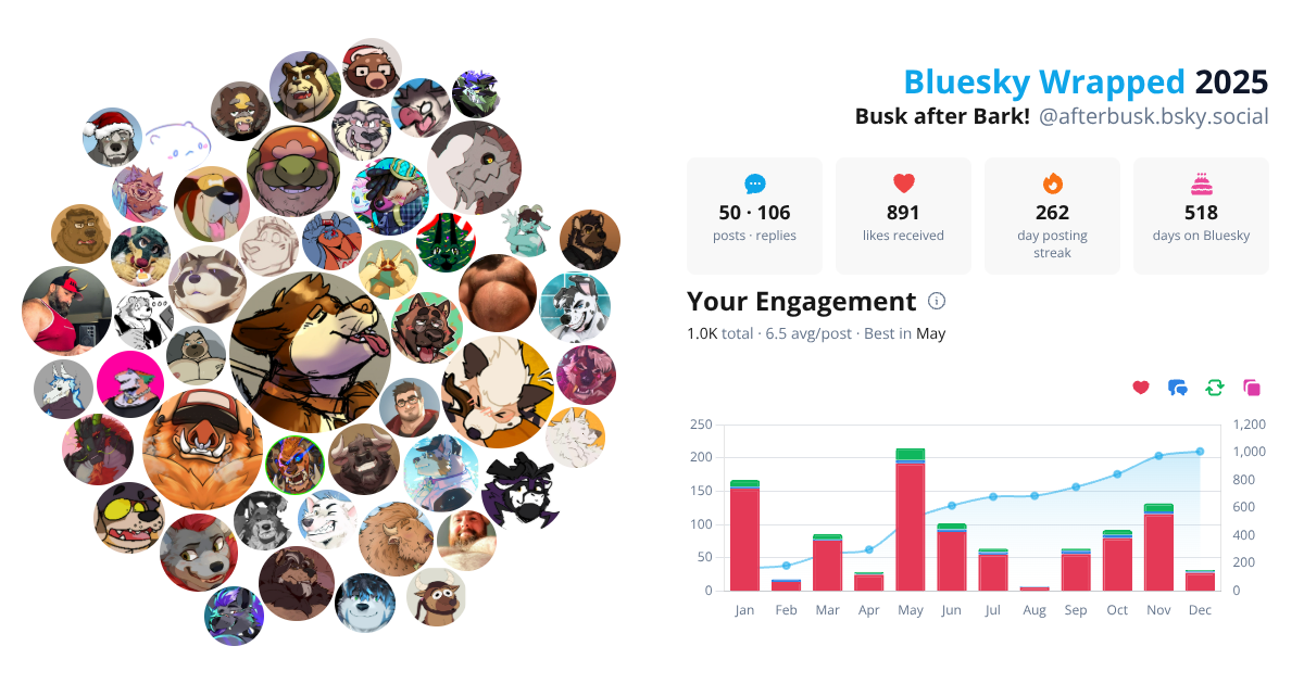 Your Bluesky Wrapped 2025 preview