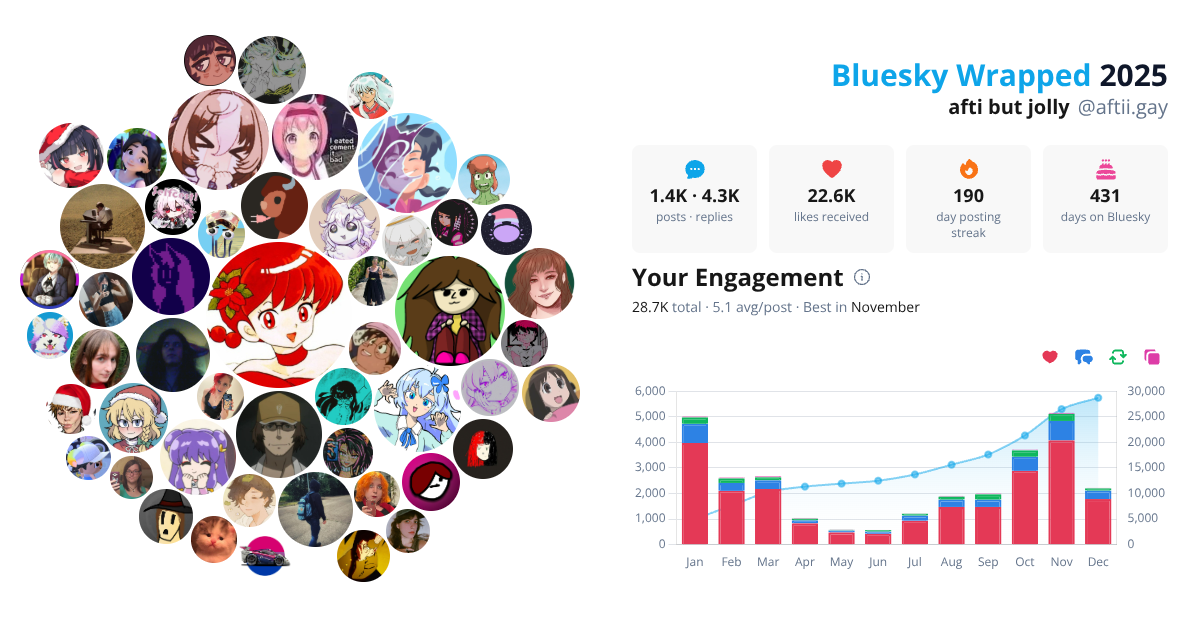 Your Bluesky Wrapped 2025 preview