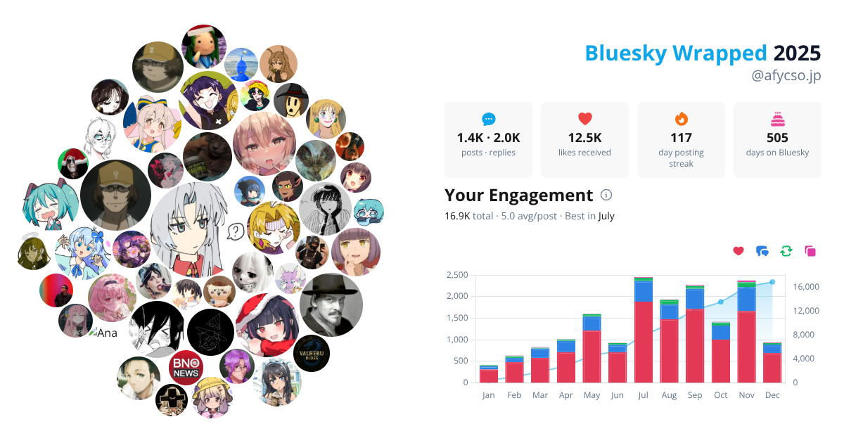 Your Bluesky Wrapped 2025 preview