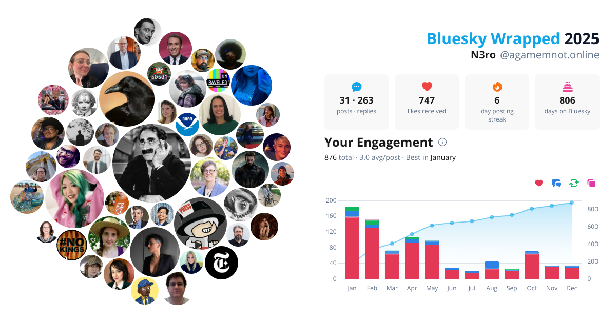 Your Bluesky Wrapped 2025 preview