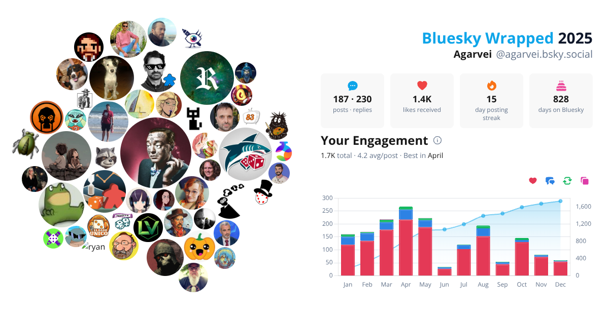 Your Bluesky Wrapped 2025 preview