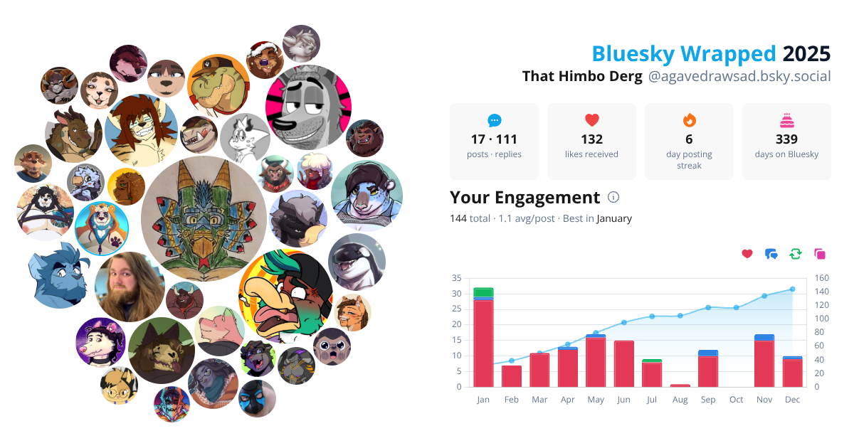 Your Bluesky Wrapped 2025 preview