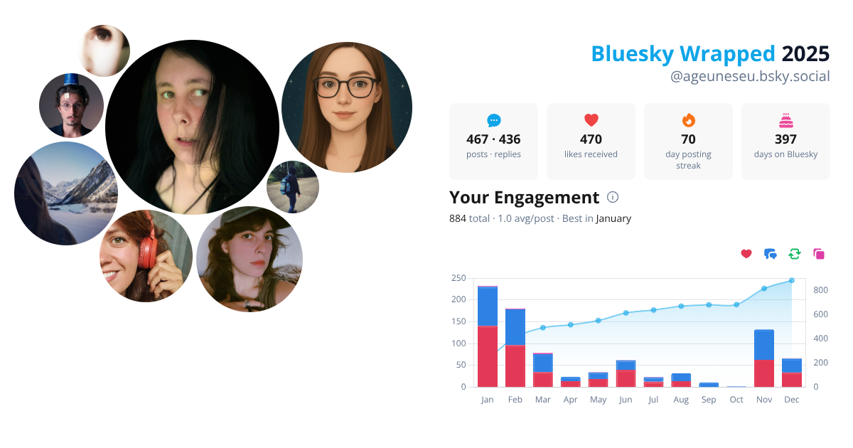 Your Bluesky Wrapped 2025 preview
