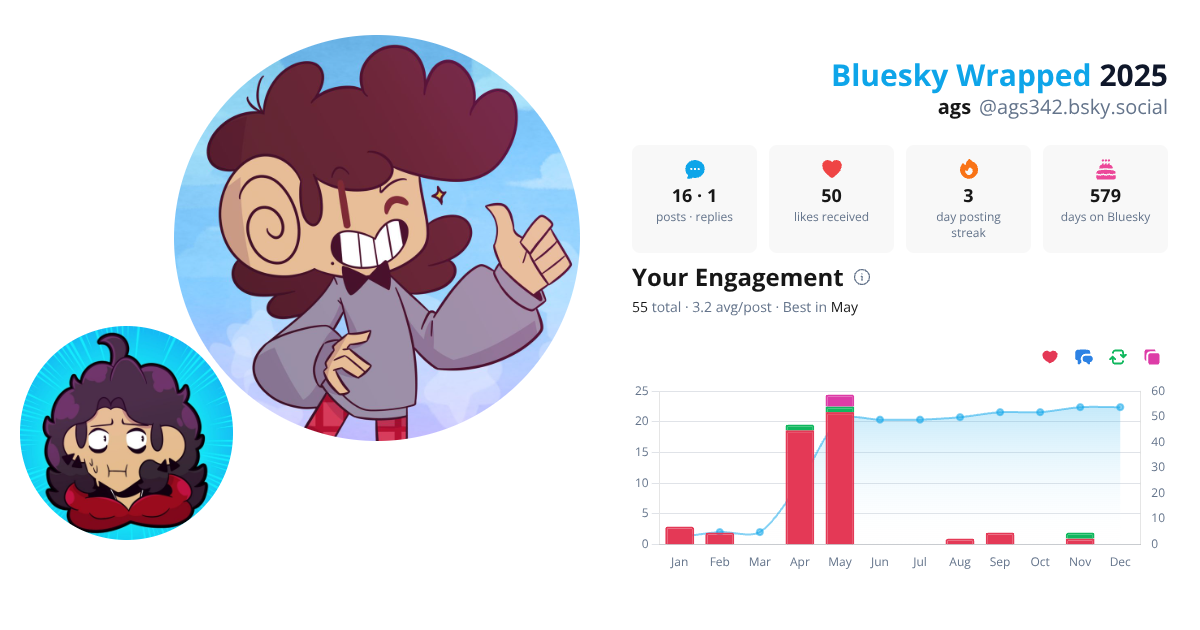 Your Bluesky Wrapped 2025 preview