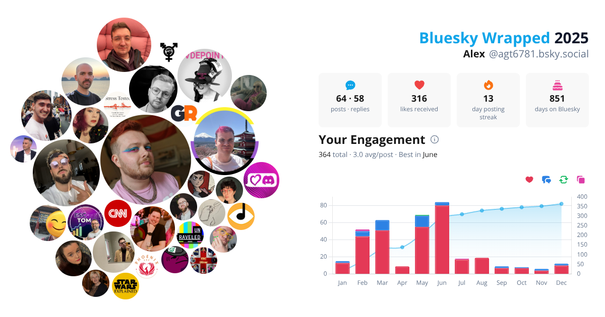 Your Bluesky Wrapped 2025 preview