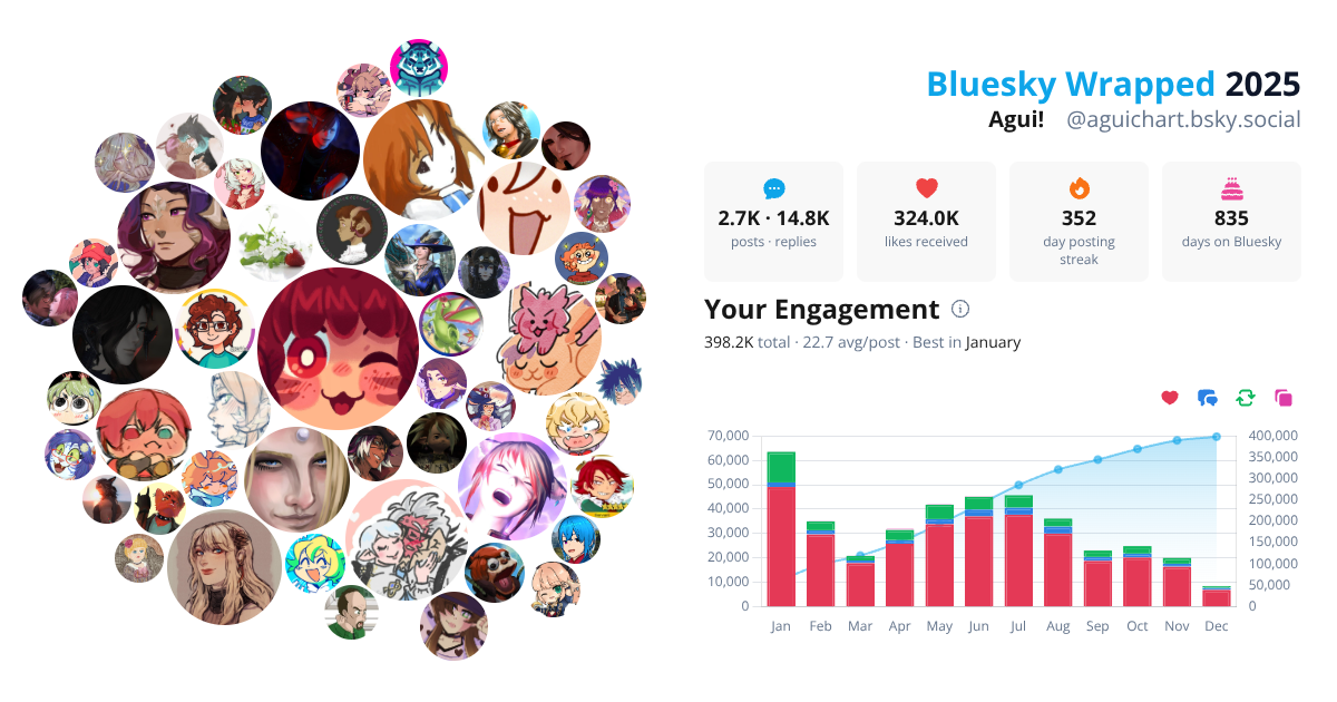 Your Bluesky Wrapped 2025 preview