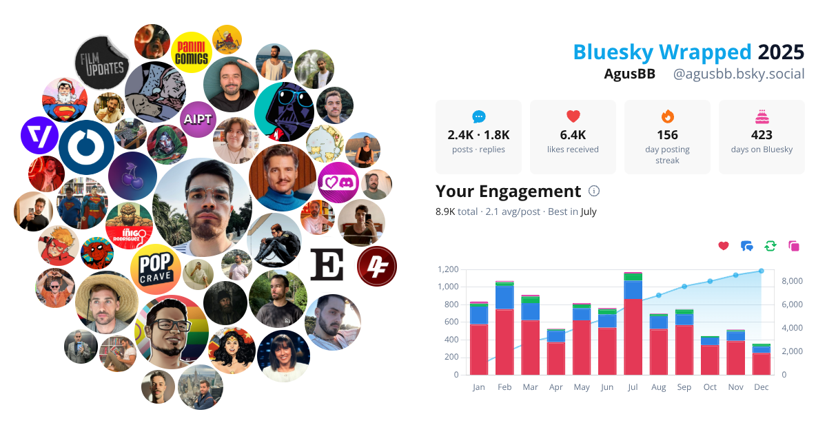 Your Bluesky Wrapped 2025 preview