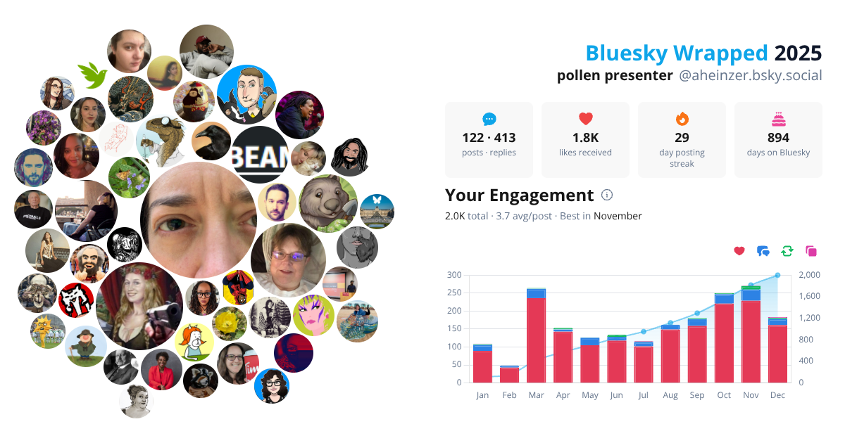 Your Bluesky Wrapped 2025 preview