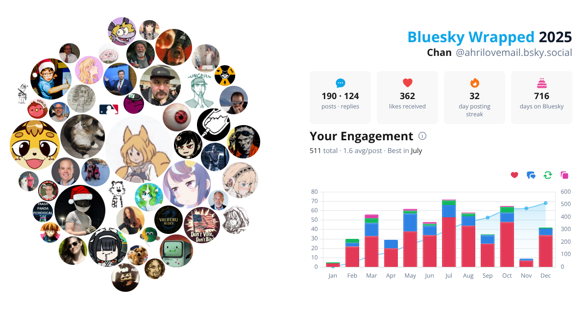 Your Bluesky Wrapped 2025 preview
