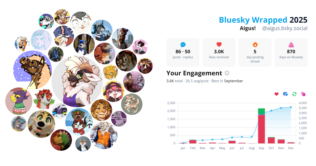 Your Bluesky Wrapped 2025 preview