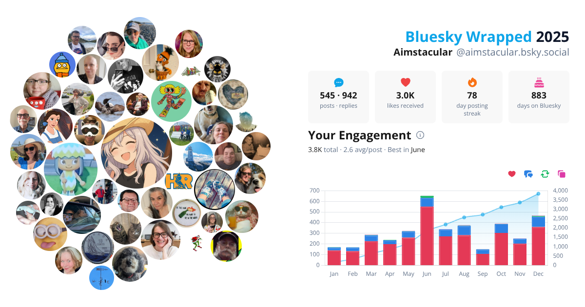 Your Bluesky Wrapped 2025 preview