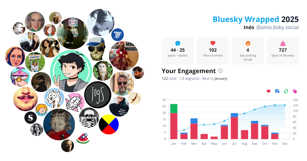 Your Bluesky Wrapped 2025 preview
