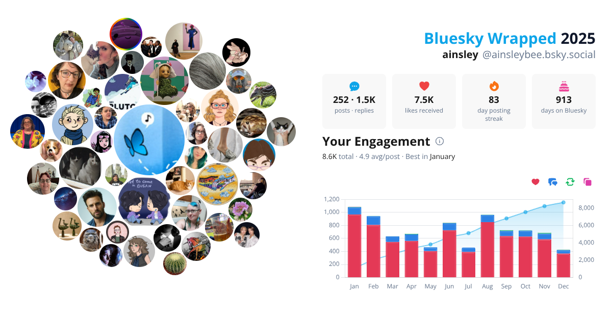 Your Bluesky Wrapped 2025 preview