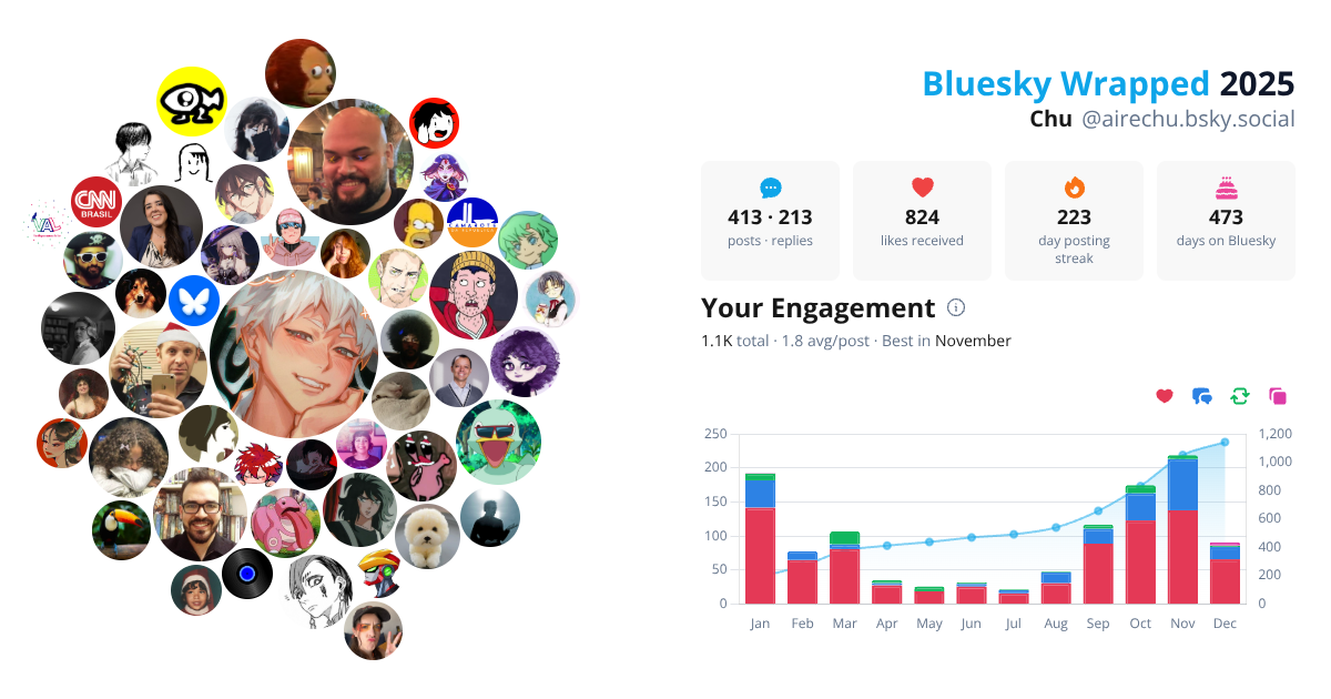 Your Bluesky Wrapped 2025 preview