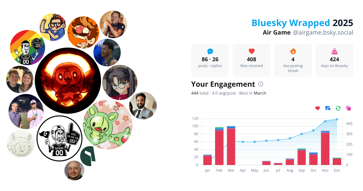 Your Bluesky Wrapped 2025 preview