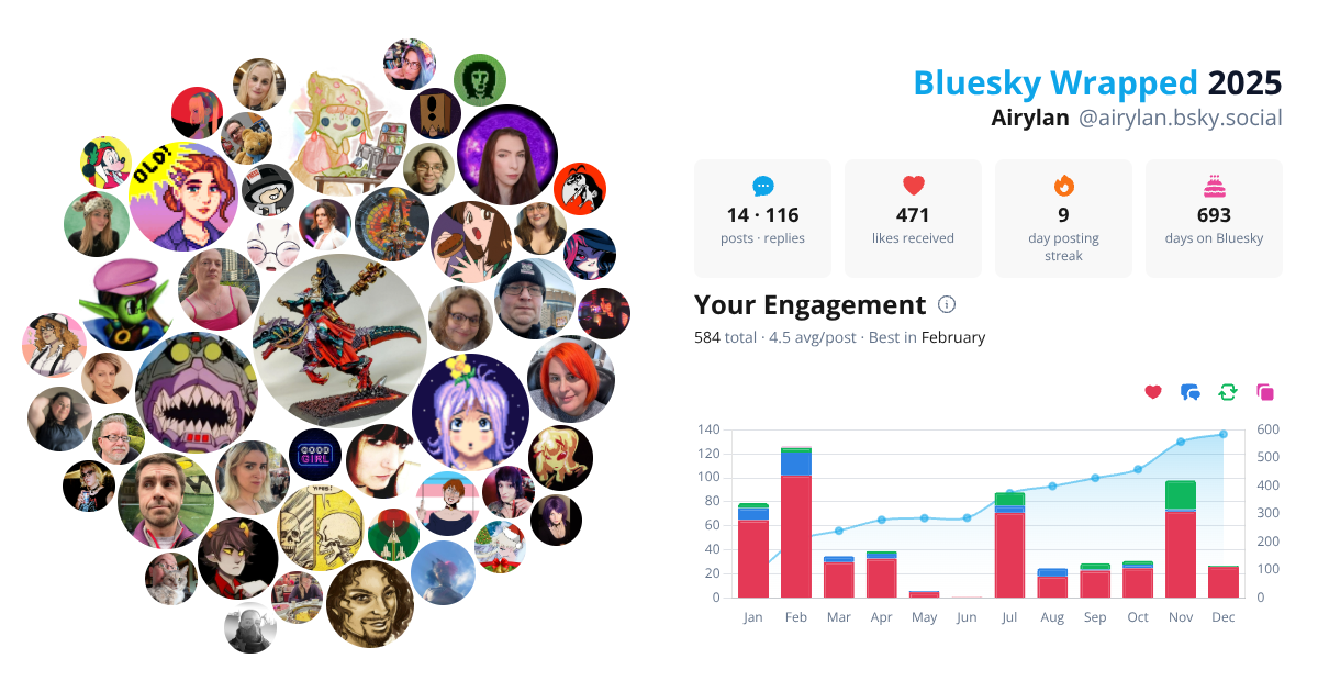 Your Bluesky Wrapped 2025 preview