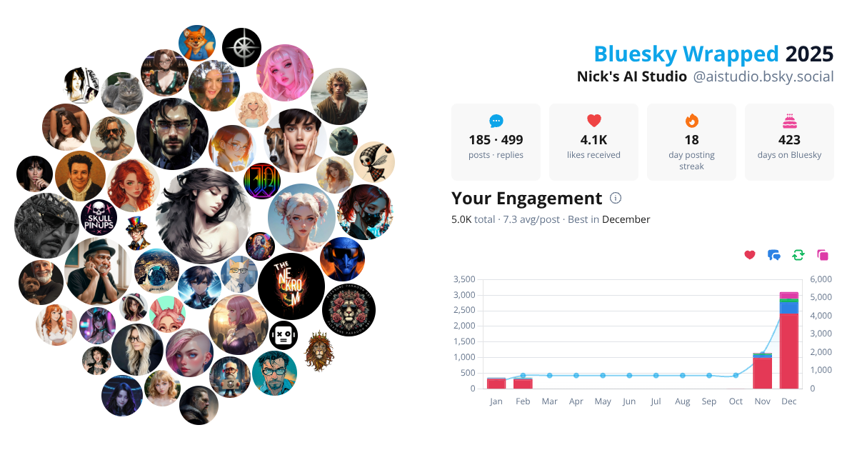 Your Bluesky Wrapped 2025 preview