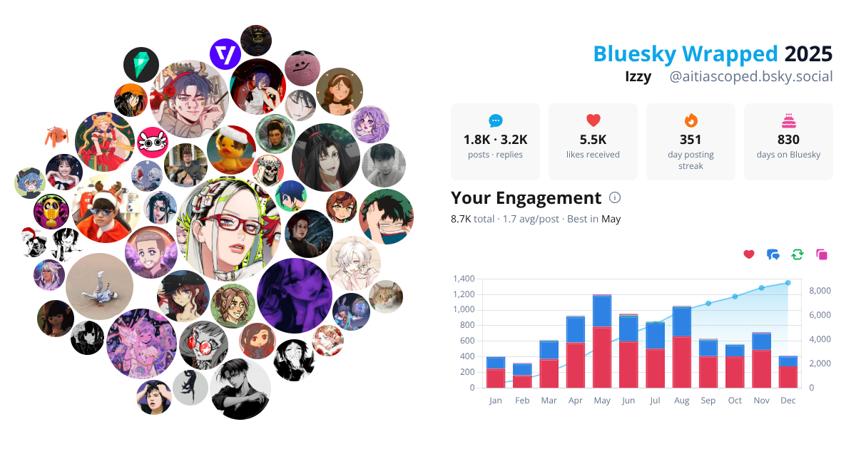 Your Bluesky Wrapped 2025 preview