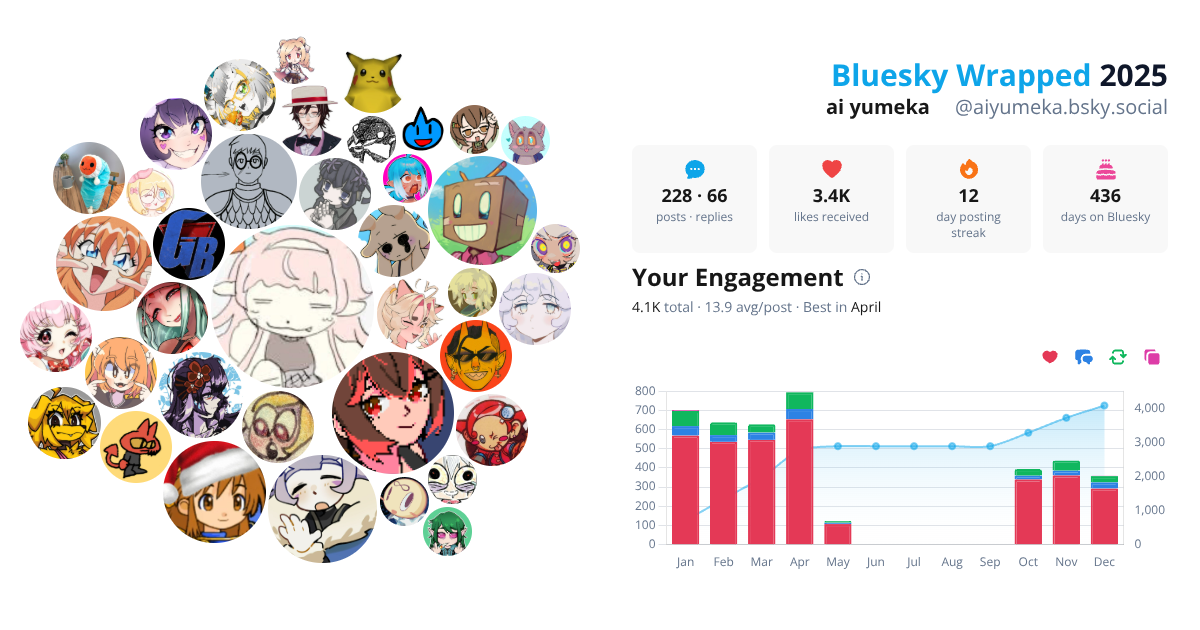 Your Bluesky Wrapped 2025 preview